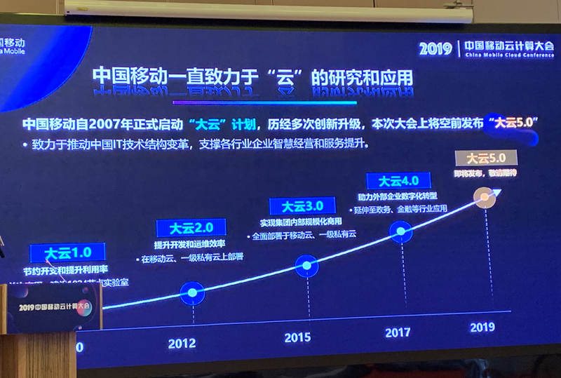 手機信號增強器|云計算大會開幕 即將發(fā)布“大云5.0”產(chǎn)品