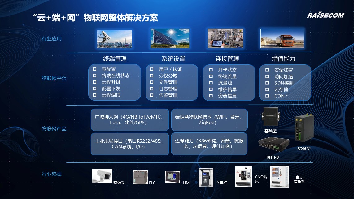 手機信號增強器|智融通信 助力萬物互聯(lián)