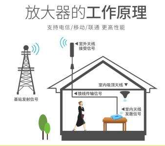 手機(jī)信號放大器|進(jìn)入5G生活，還需要手機(jī)信號放大器嗎？