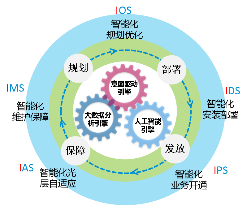 手機信號放大器|超寬靈活，極簡智慧，智能化OTN解決方案