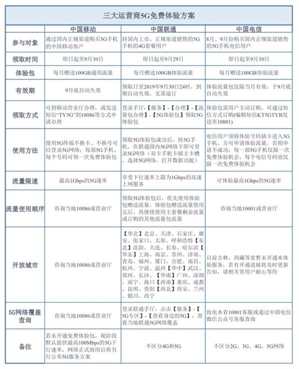 手機(jī)信號(hào)放大器|5G資費(fèi)到底貴不貴 這份表格一看就明白