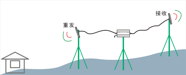 廣州出租屋信號(hào)差，學(xué)會(huì)這招你的信號(hào)也可以很順暢！