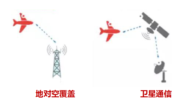 手機在萬米高空能收到地面上基站的信號嗎？ 