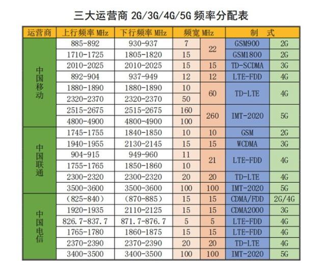 科普：手機(jī)信號(hào)放大器4G頻段基本知識(shí) 