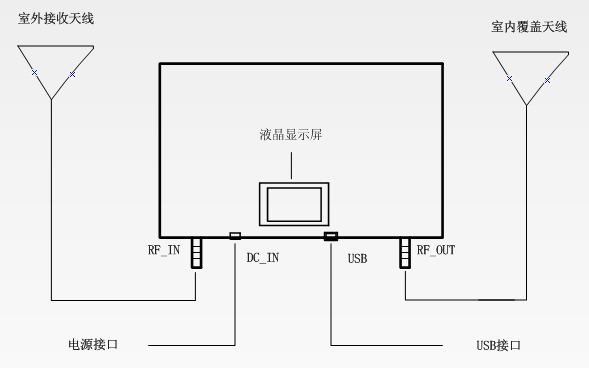 【林創(chuàng)新品發(fā)布會(huì)】5G信號(hào)放大器震撼來襲！ 