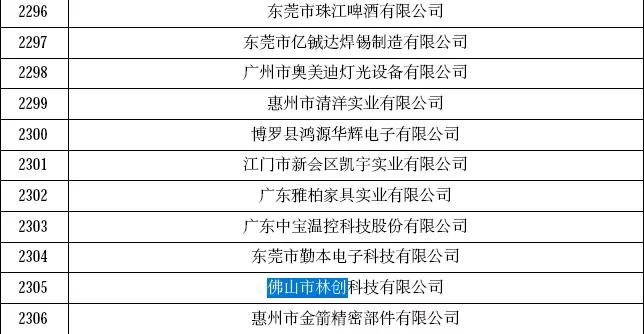 喜報(bào)！恭賀林創(chuàng)再次榮獲“高新技術(shù)企業(yè)”認(rèn)定！ 