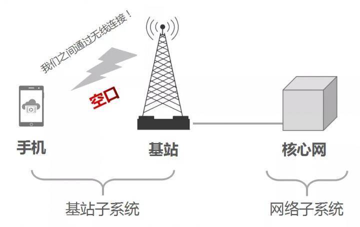 安裝手機(jī)信號(hào)放大器需要注意哪些事情？ 