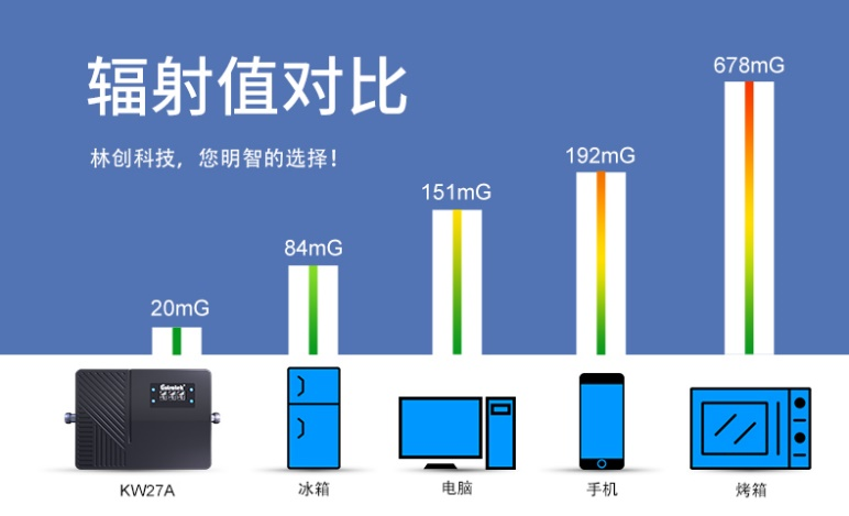 手機信號放大器輻射危害大嗎？