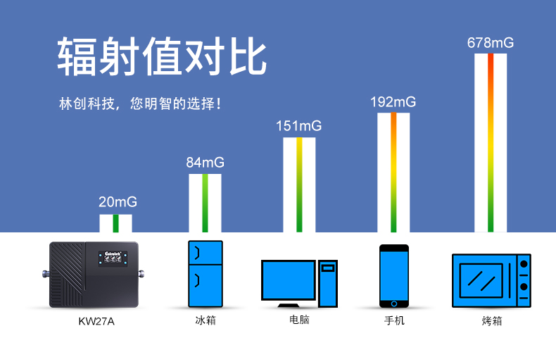 手機(jī)信號(hào)放大器有輻射嗎？有老人小孩能用嗎？