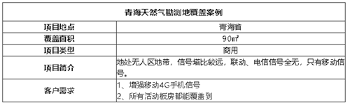 案例I荒漠也能滿信號，選對品牌很重要！