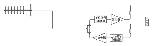 手機信號放大器耗電小，還能幫手機省電？