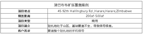 案例I非洲沒信號也用林創(chuàng)，遠銷155個國家，大品牌信得過！