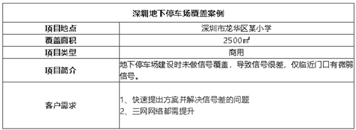 案例I2500㎡學(xué)校地下停車場無信號，從下單到解決，很神速！