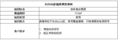 案例I長白山養(yǎng)殖場覆蓋，深山里信號也很流暢！