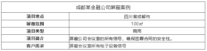 案例I會(huì)議室裝屏蔽器，保障信息安全！