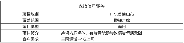 案例I賓館信號盲區(qū)，花幾千做信號覆蓋，有必要嗎？