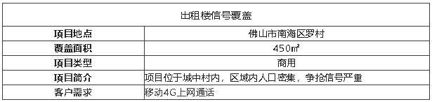 案例I高頻4G、低輻射移動專享機型，輕松覆蓋出租樓