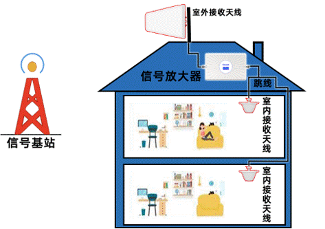 有沒有全網(wǎng)/全頻段通用的手機(jī)信號(hào)放大器？