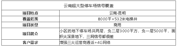 案例I光纖直放站有多牛，輕松覆蓋萬平的地下停車場!