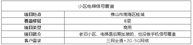 案例I拯救老式小區(qū)電梯信號神器，真后悔沒有早點裝！