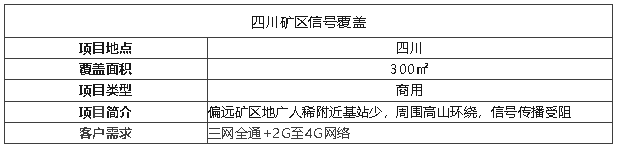 案例I礦區(qū)用這個天線覆蓋，超遠距離真的絕了！