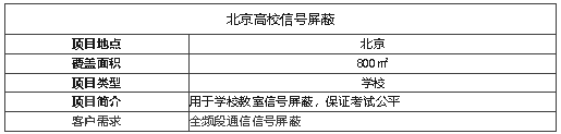 案例I維護考場信息安全，全頻段阻斷信號的神器！