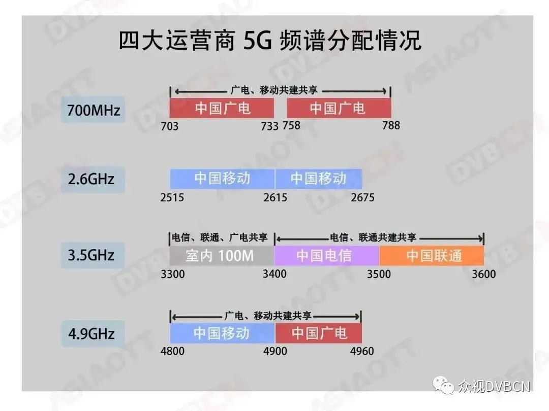 手機(jī)信號(hào)放大器，支持5G信號(hào)增強(qiáng)嗎？